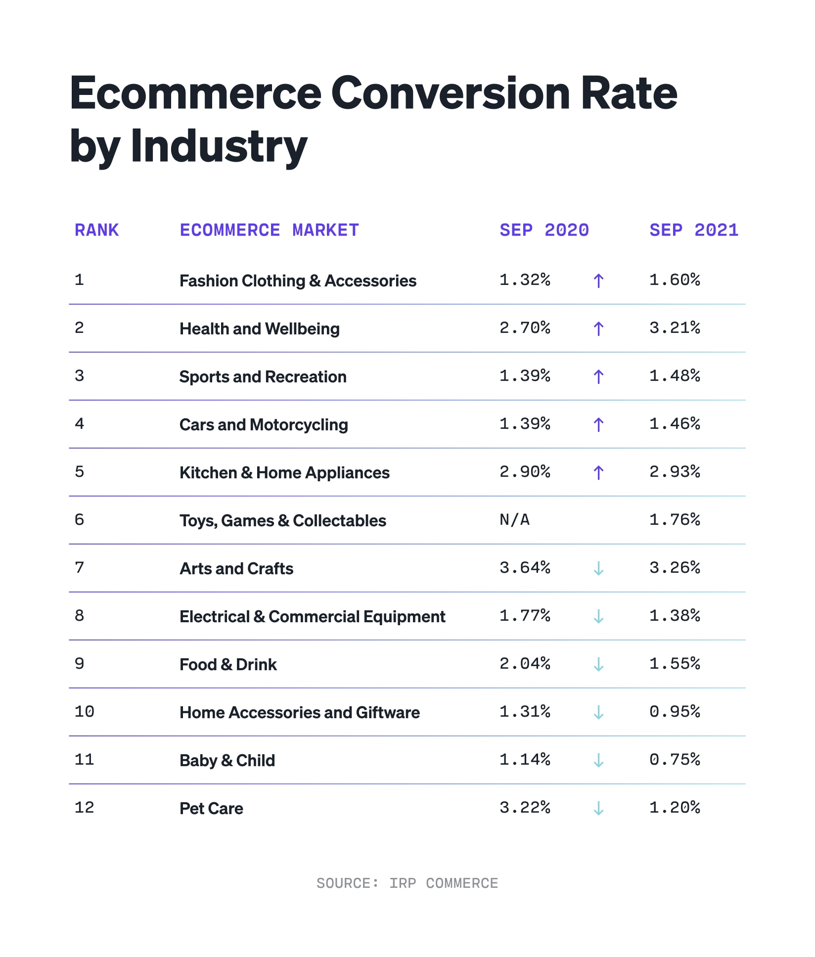 18 Tips For Increasing Your Conversion Rates & Boosting Sales